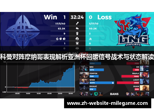 科曼对阵摩纳哥表现解析亚洲杯回暖信号战术与状态解读 科曼对阵摩纳哥表现解析亚洲杯回暖信号战术与状态解读