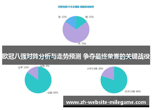 欧冠八强对阵分析与走势预测 争夺最终荣誉的关键战役 欧冠八强对阵分析与走势预测 争夺最终荣誉的关键战役