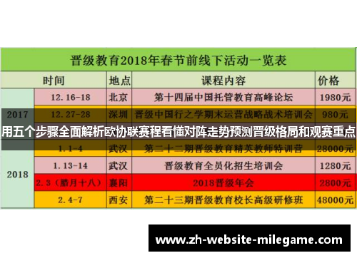 用五个步骤全面解析欧协联赛程看懂对阵走势预测晋级格局和观赛重点 用五个步骤全面解析欧协联赛程看懂对阵走势预测晋级格局和观赛重点