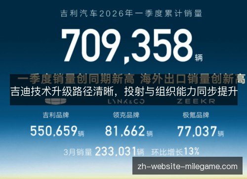 吉迪技术升级路径清晰，投射与组织能力同步提升